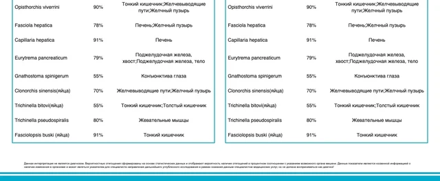 Пример отчёта Life Expert: Вероятностные отягощения, лист 2 из 2