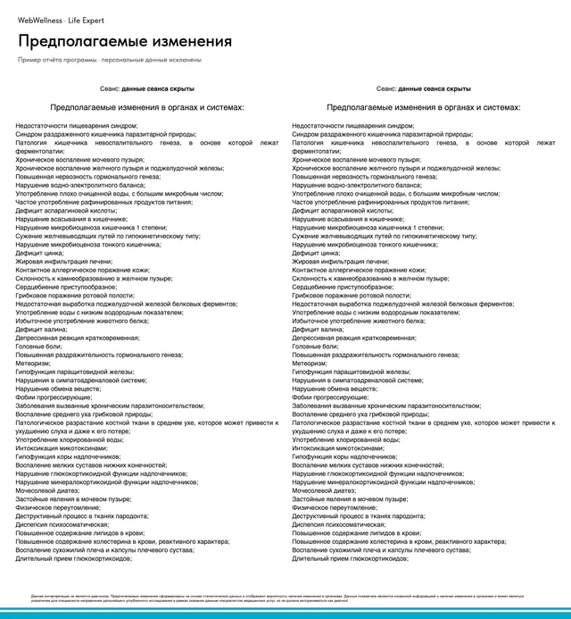 Пример отчёта Life Expert: Предполагаемые изменения