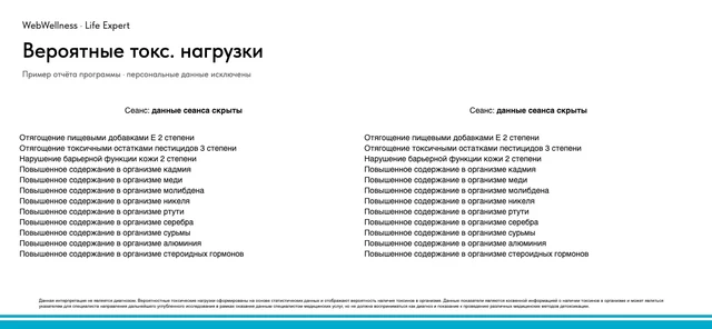 Пример отчёта Life Expert: Вероятные токсические нагрузки