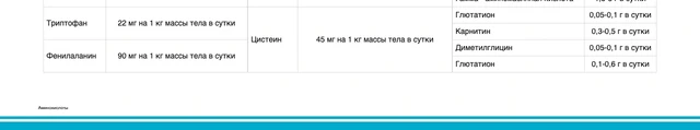 Пример отчёта Life Expert: Аминокислоты, лист 3 из 3